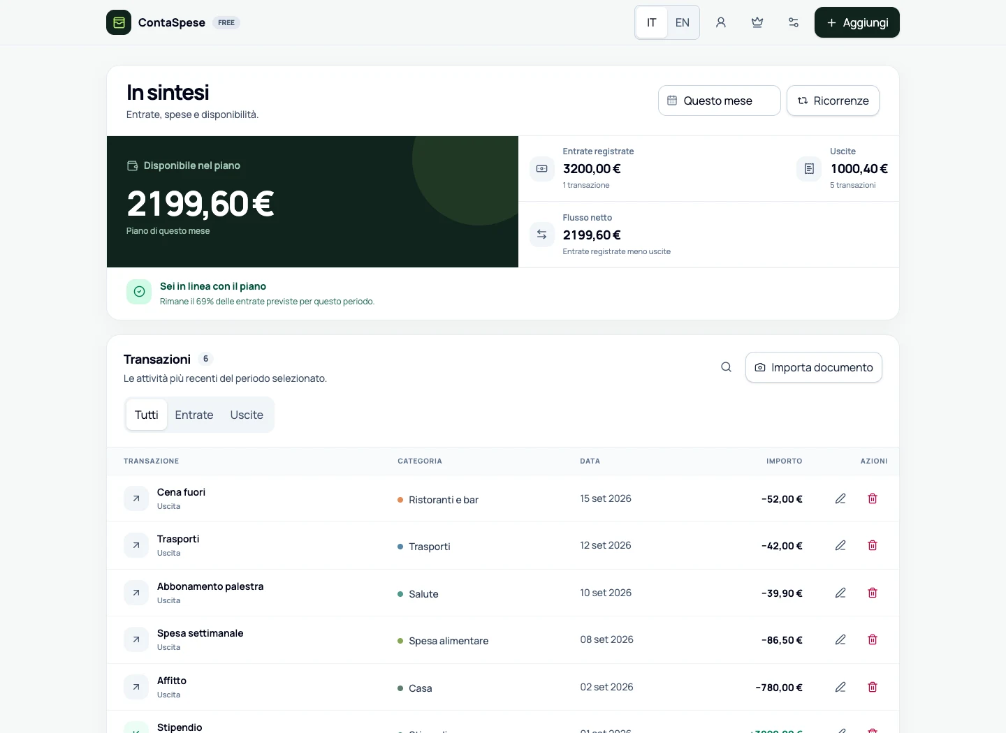 Dashboard reale di ContaSpese con disponibilità mensile, entrate, uscite e transazioni